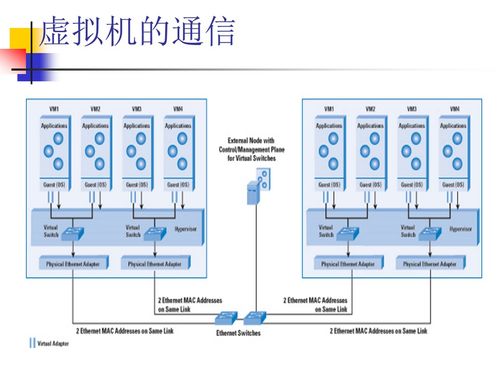 系統(tǒng)虛擬化與云計算筆記（五） 云計算中的網(wǎng)絡技術研究